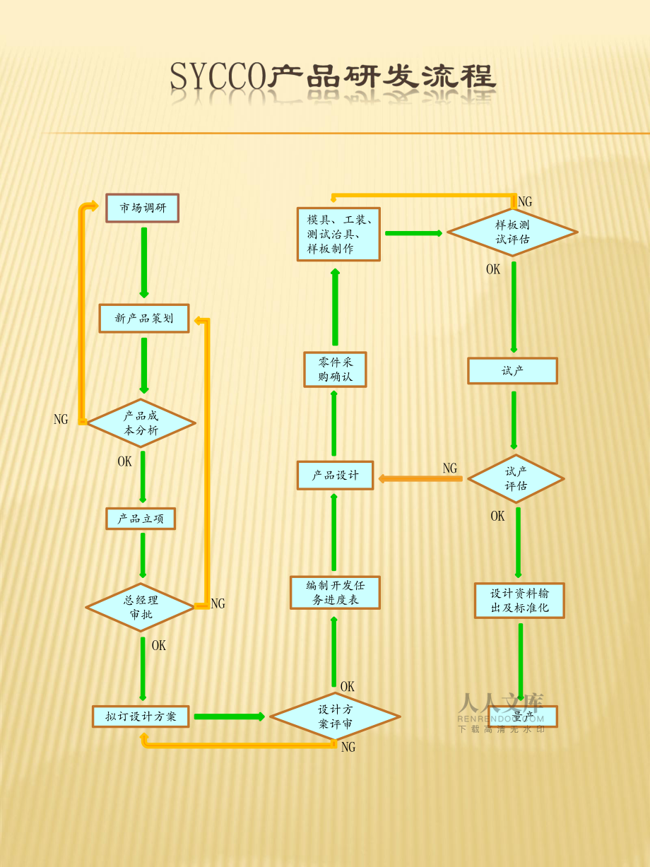 产品研发生命周期流程 从市场调研到落地的完整指南